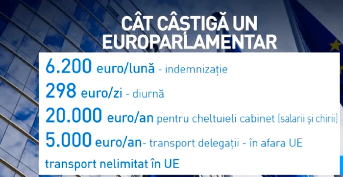 salarii europarlamentari