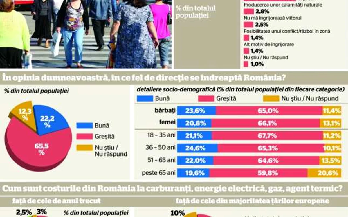 infografie adevarul despre romania