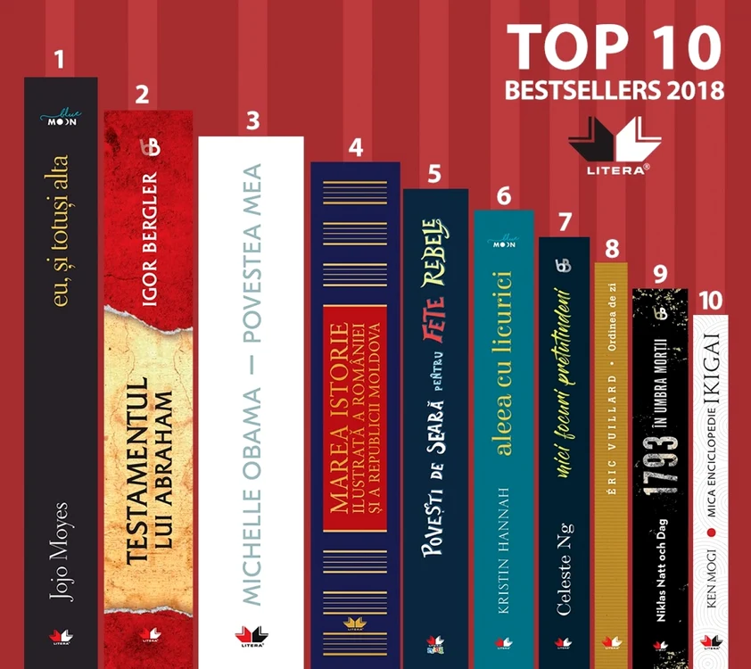 Top 10 Litera