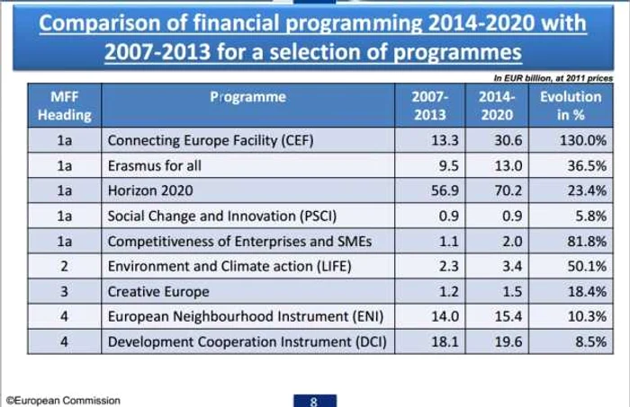 comparatie bugete uniunea europeana