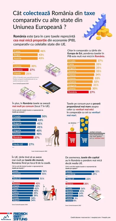 Infografic