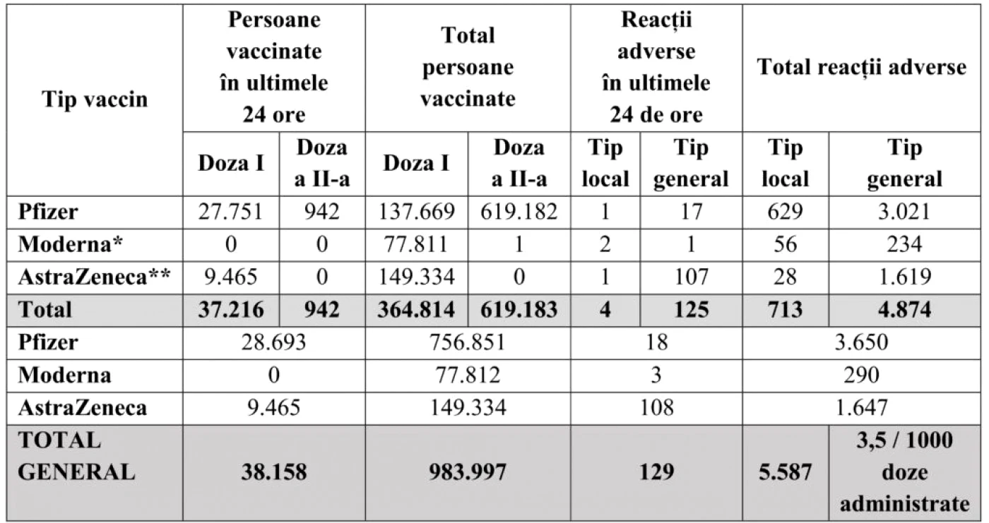 tabel vaccinare foto cncav