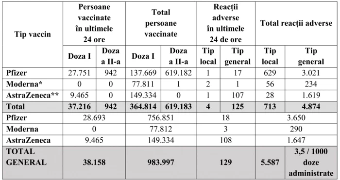 tabel vaccinare foto cncav