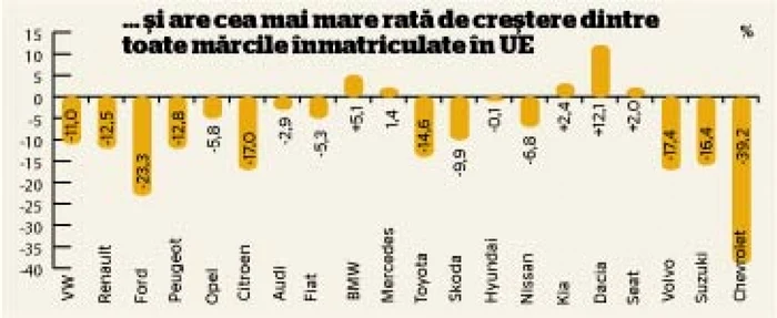 infografie inmatriculari dacia 2