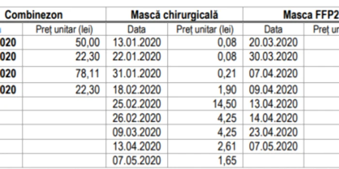 achizitii curtea de conturi