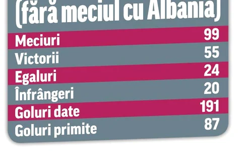 12 13 palmares iordanescu jpeg