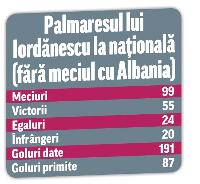 
    Componenţii naţionalei României, la plimbarea de ieri, din parcFoto: Facebook  