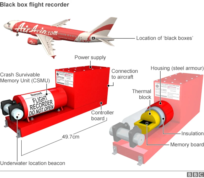 airasia bbc