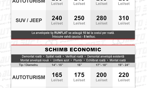 tarife cauciucuri economic jpeg