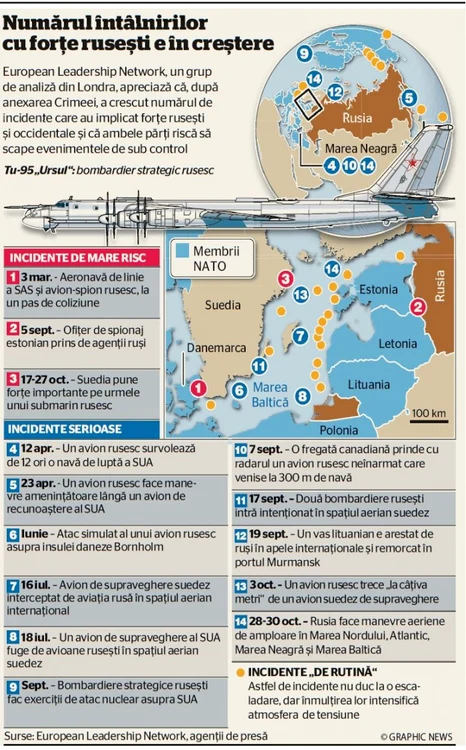 Infografie rusia