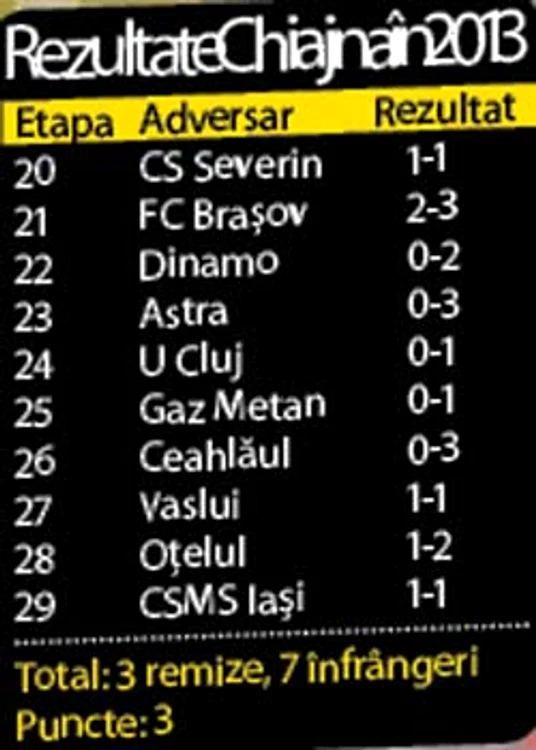 Chiajna şi Iaşiul au terminat nedecis un meci care se poate dovedi hotărâtor pentru viitorul lor în Liga I (Foto: Răzvan Păsărică)