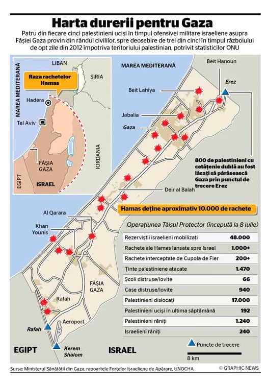tel aviv israel hamas sirene palestina
