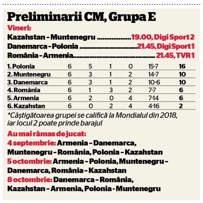 clasament romania