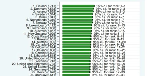 Primele 48 de locuri în World Happiness Report, foto 2024 World Happiness Report