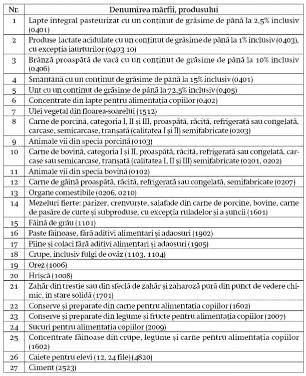tabel marfuri social importante moldova