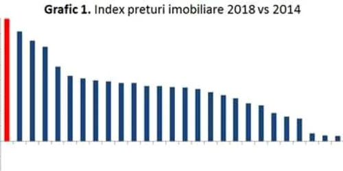 preturi locuinte iancu guda