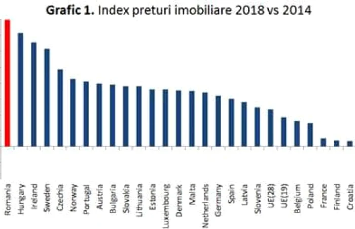 preturi locuinte iancu guda