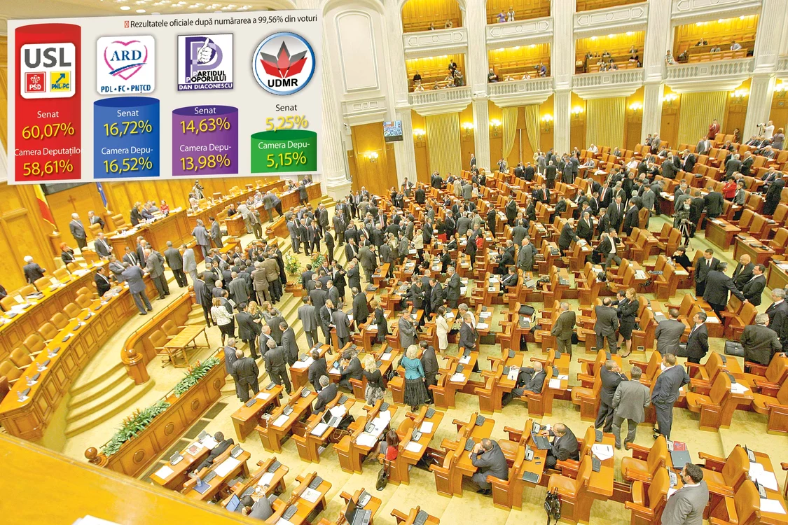 
    Sala de plen a Camerei  Deputaţilor, locul unde  se ţin şi şedinţele comune,  are doar 501 locuri  