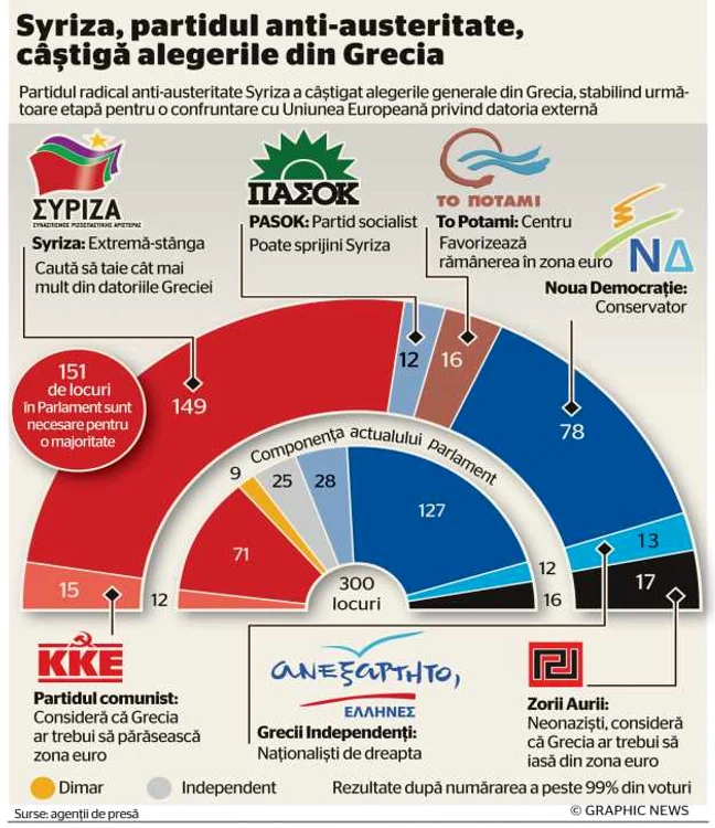 Infografie Syriza alegeri legislative