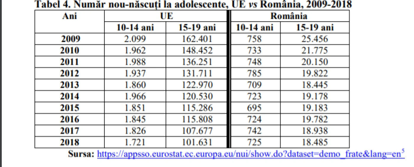statistica sarcini minore