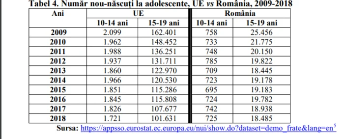 statistica sarcini minore