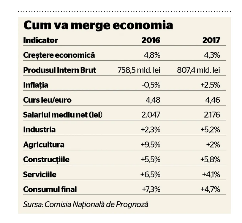 romania in 2017
