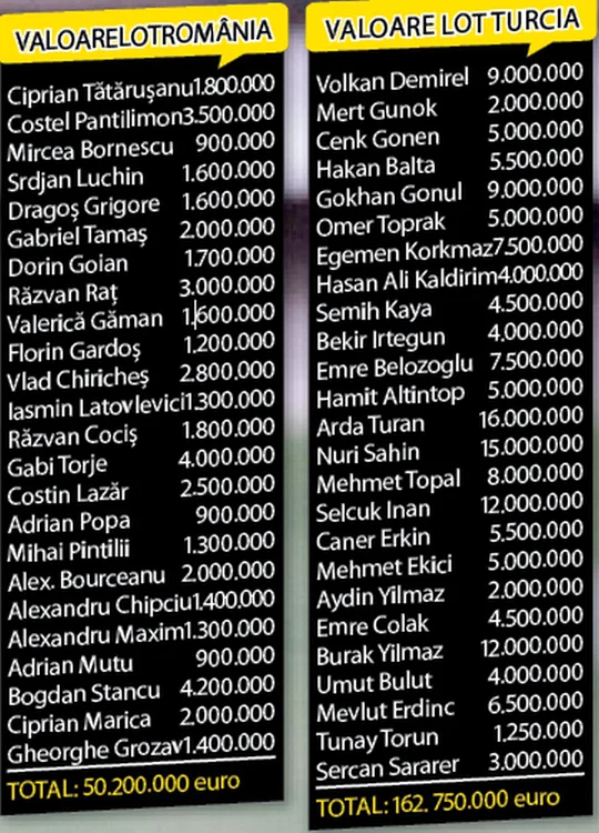 TURCIA – ROMÂNIA Vineri, ora 20.30, TVR1