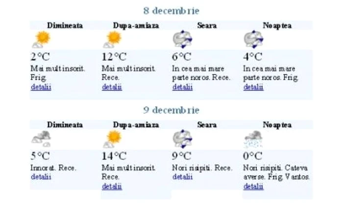 meteo