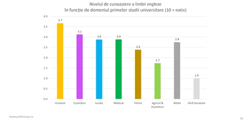 Deputati limba