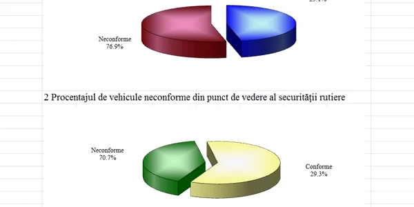 O parte din statistica RAR FOTO C Crângan