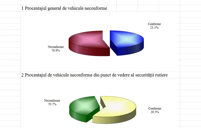 O parte din statistica RAR FOTO C Crângan