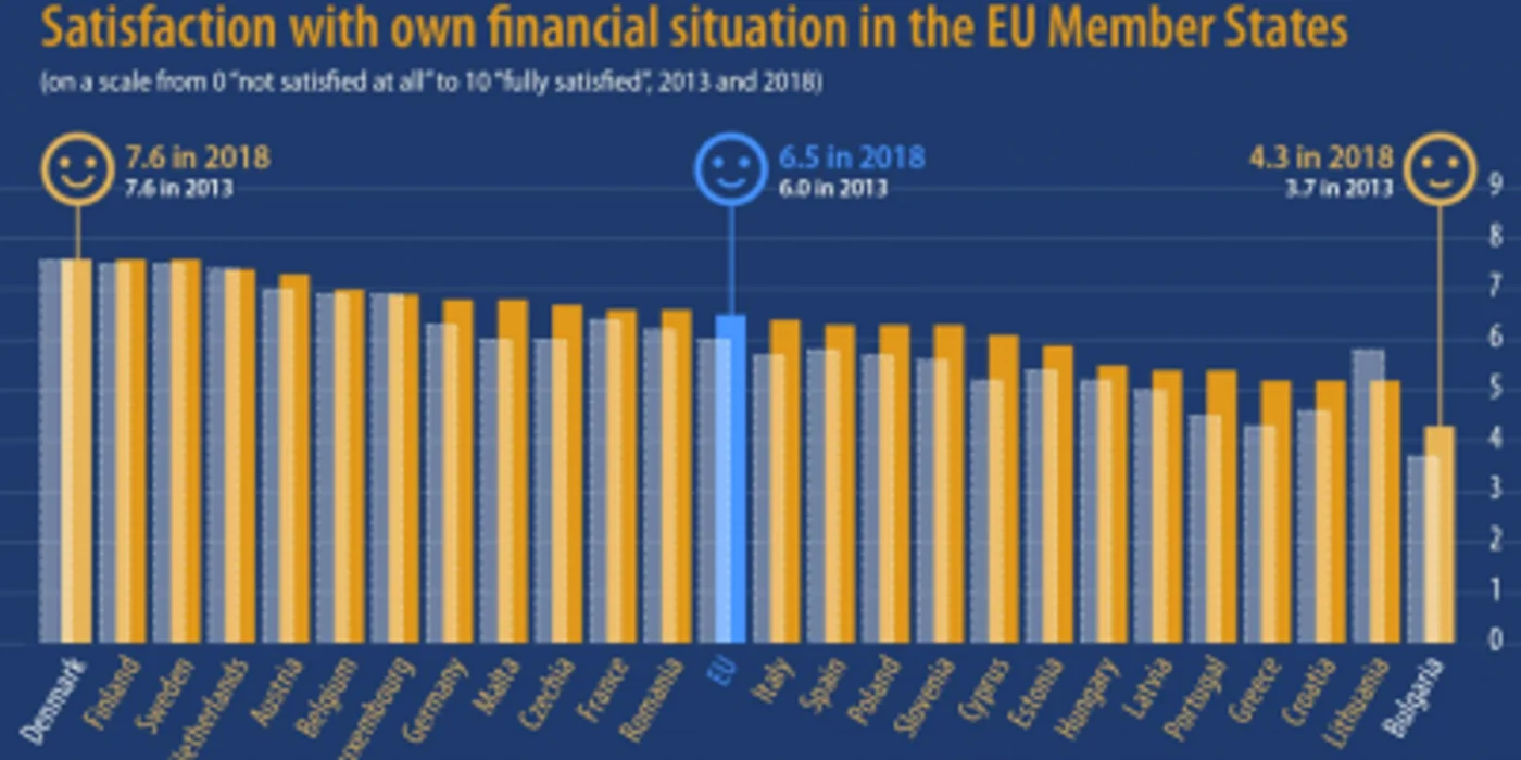 grad satisfactie situatie financiara eurostat