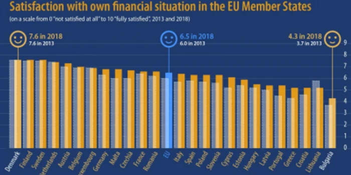 grad satisfactie situatie financiara eurostat