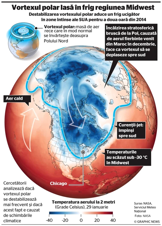 Infografie Vortex