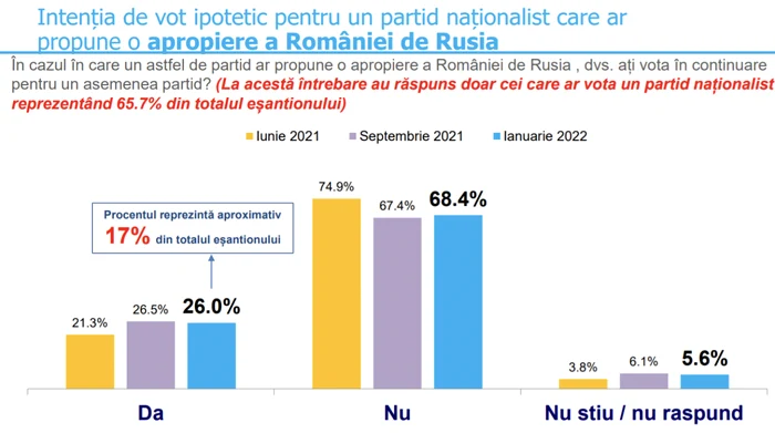 INSCOP Rusia