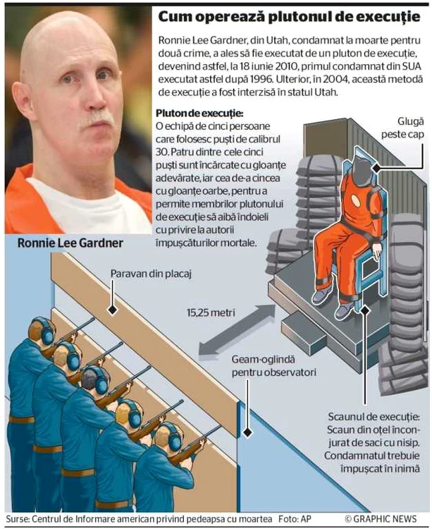 pluton de executie functionare infografie