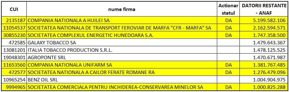 Pentru a fi credibil, premierul Ciolacu trebuie să oprească „debandada” bugetară începând cu marii datornici
