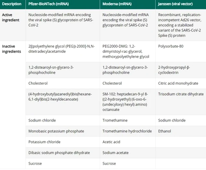 
    Ce conține vaccinul anti-COVIDFOTO: Captură CDC  