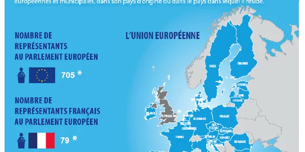Franta europarlamentare 2