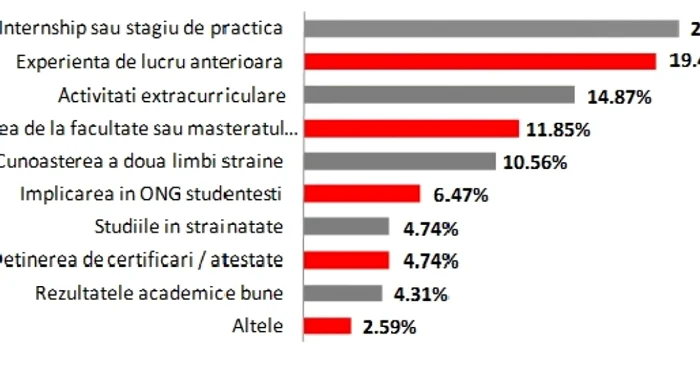 locuri de munca