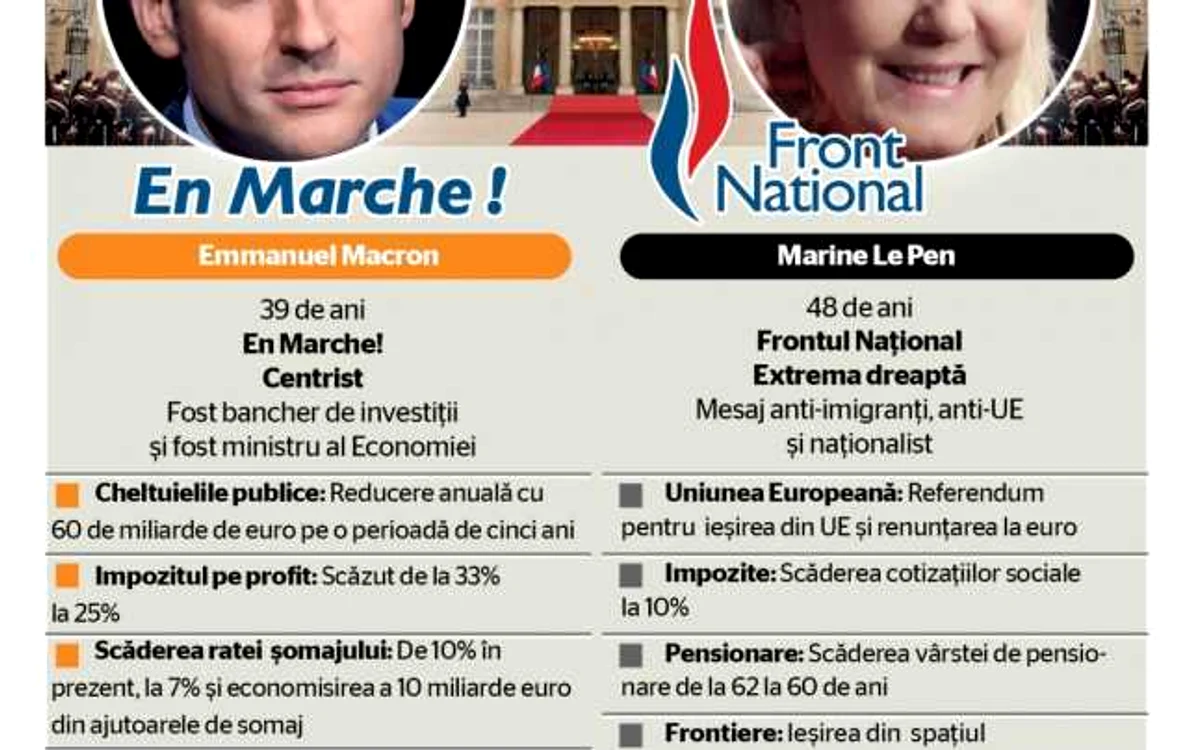 INFOGRAFIE Macron Le Pen programe
