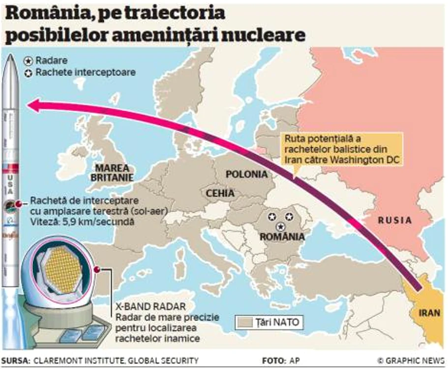 Traiectoria posibilelor rachete balistice dinspre Iran spre Washington