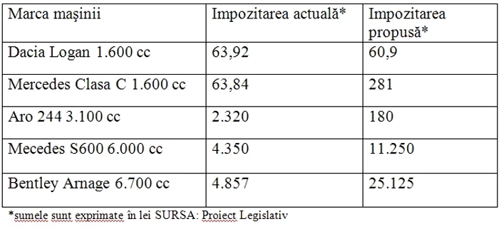 Tabel Negoiţă