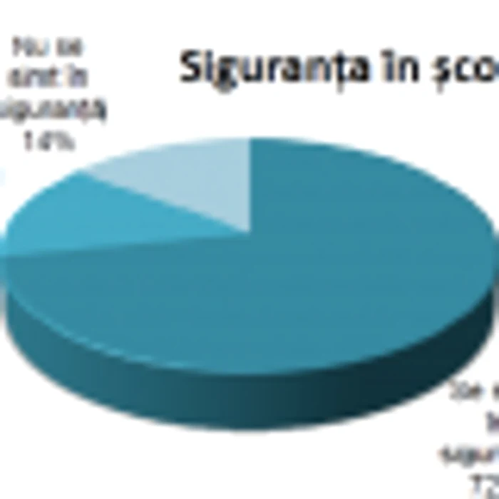 Diagrama- siguranta elevi in scoli