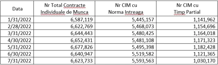 tabel 2 cod fiscal