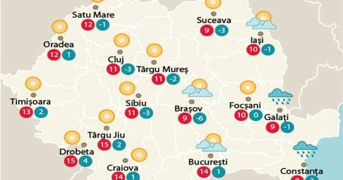 Temperaturile astăzi