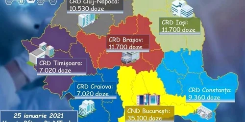 Doze de vaccin în România