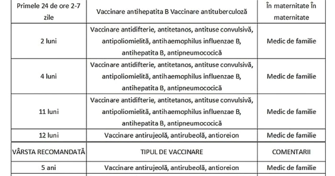 calendar vaccinare vaccinuri 