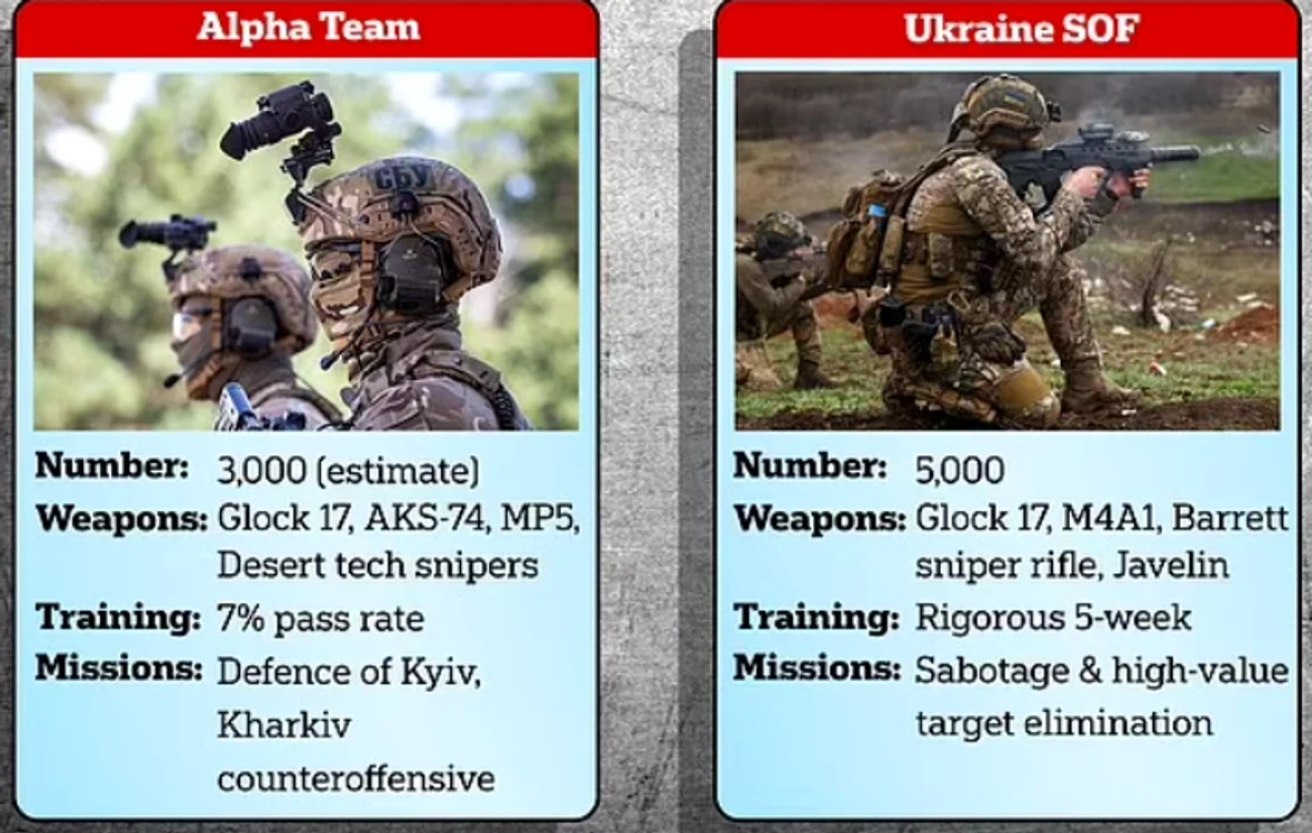 Forțe pentru operatiuni speciale versus unități de comando ucrainene FOTO MAIL ONLINE