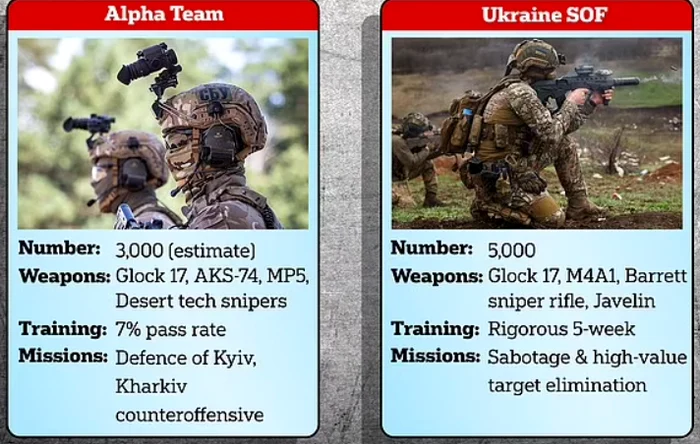 Forțe pentru operatiuni speciale versus unități de comando ucrainene FOTO MAIL ONLINE